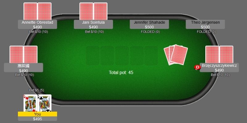 Lựa chọn bàn chơi poker kiếm tiền hợp lý để tham gia